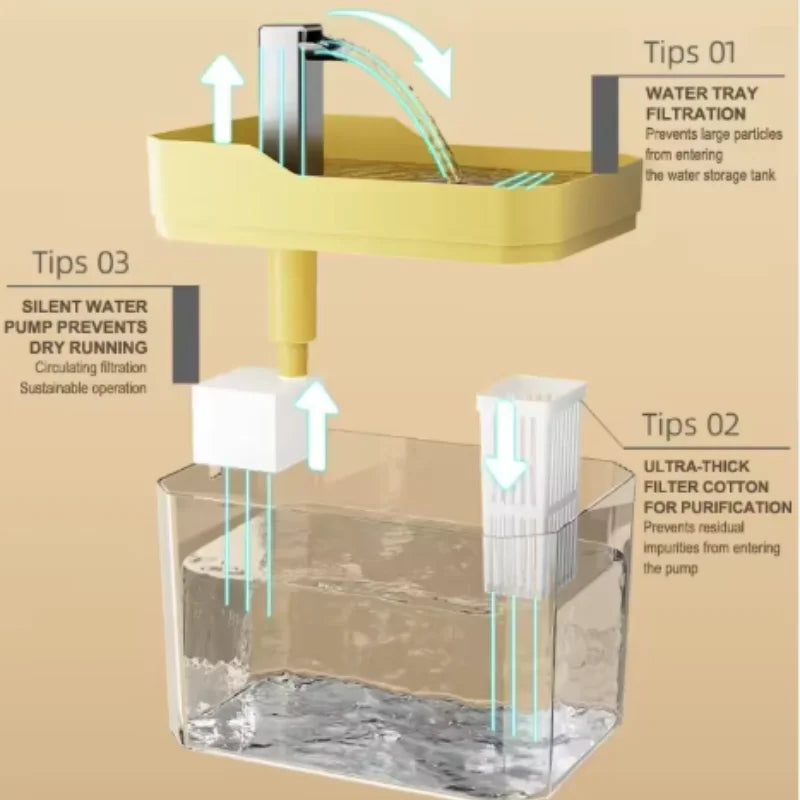 Cat Water Fountain - product detail view